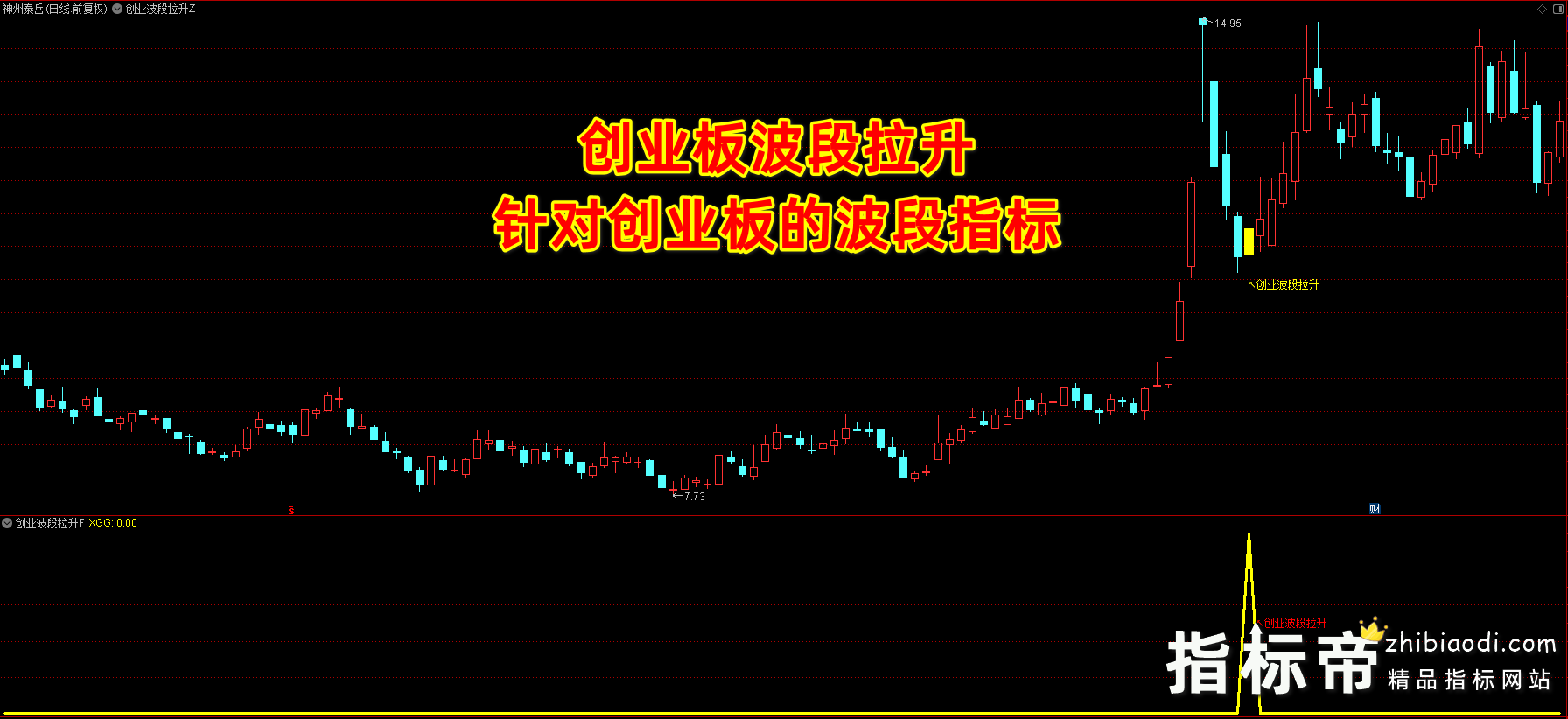 创业波段拉升指标