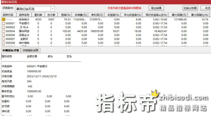 暴力涨停拉升指标