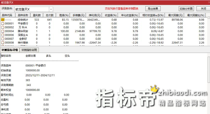 蛟龙登天指标
