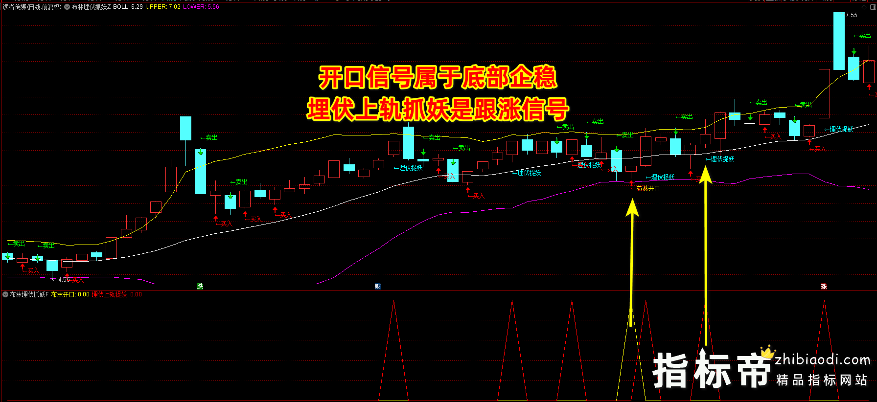 布林埋伏抓妖指标