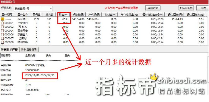 麒麟兽尾1号指标