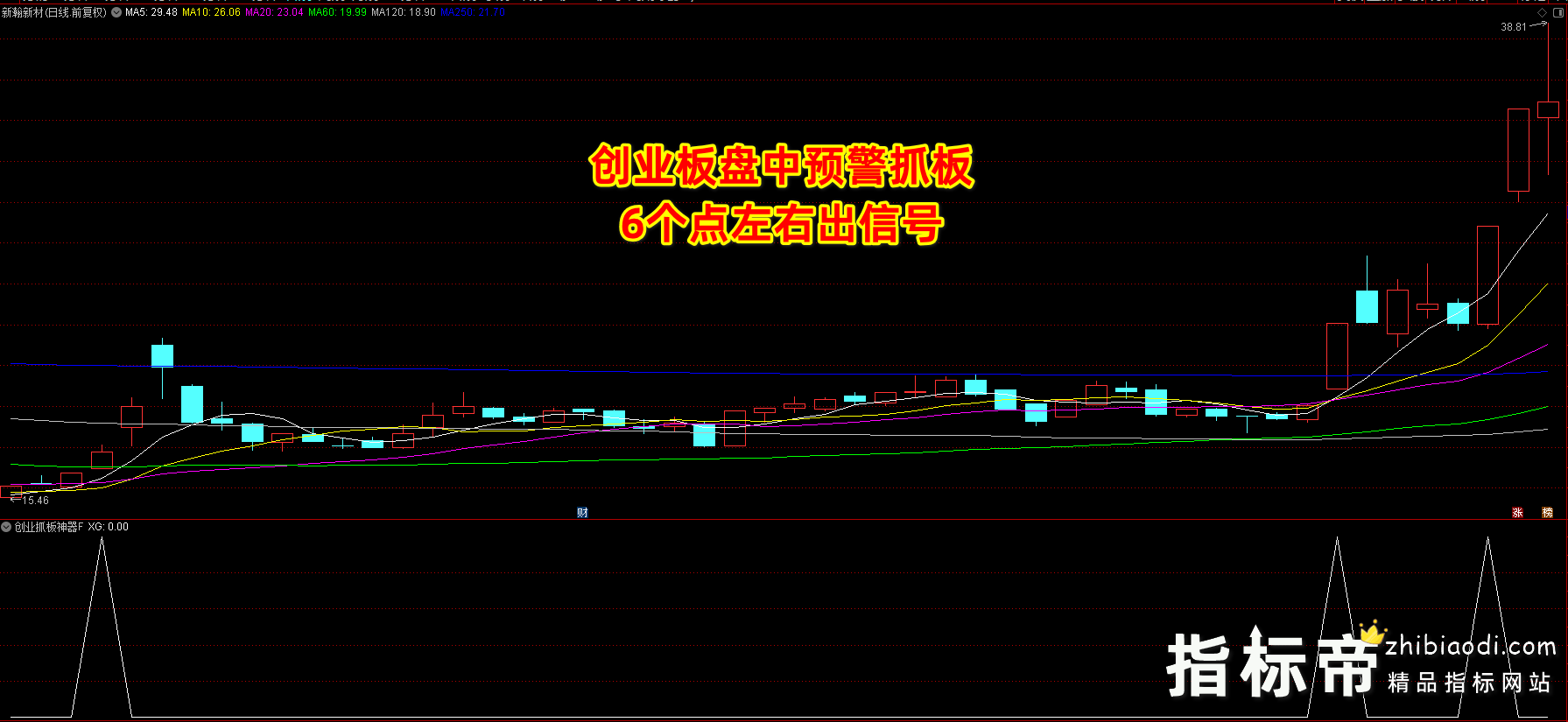 创业抓板神器指标