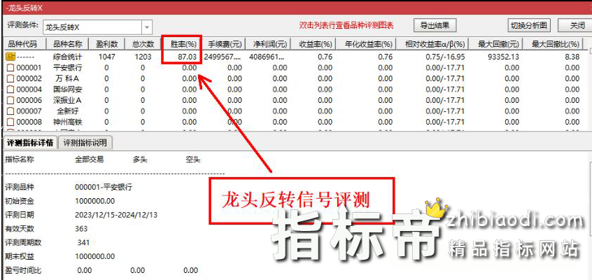 龙头回踩反转指标
