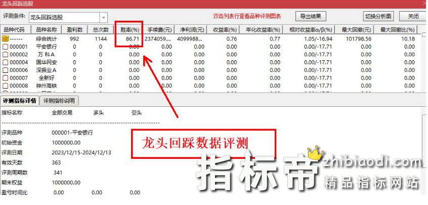 龙头回踩反转指标
