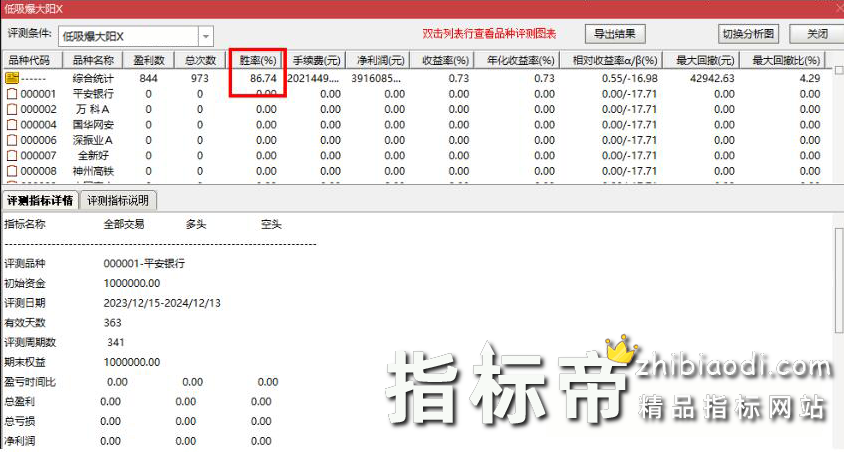 低吸爆大阳指标