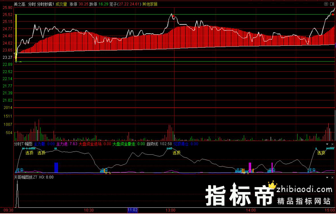 潜伏王者量化指标