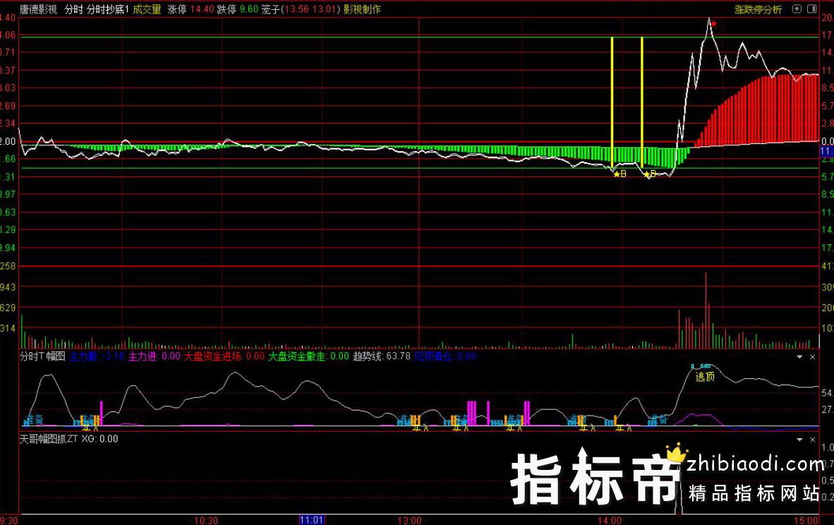 潜伏王者量化指标