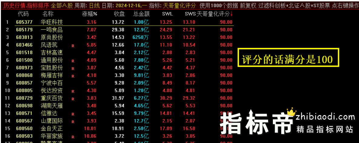 潜伏王者量化指标