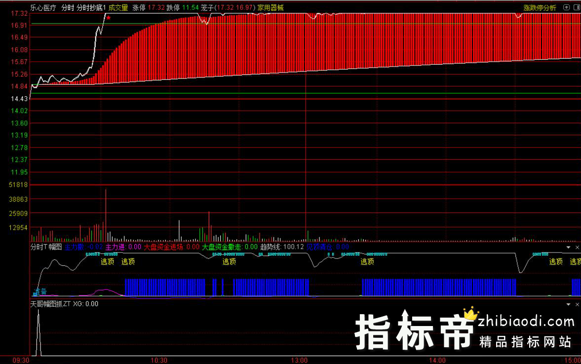 潜伏王者量化指标