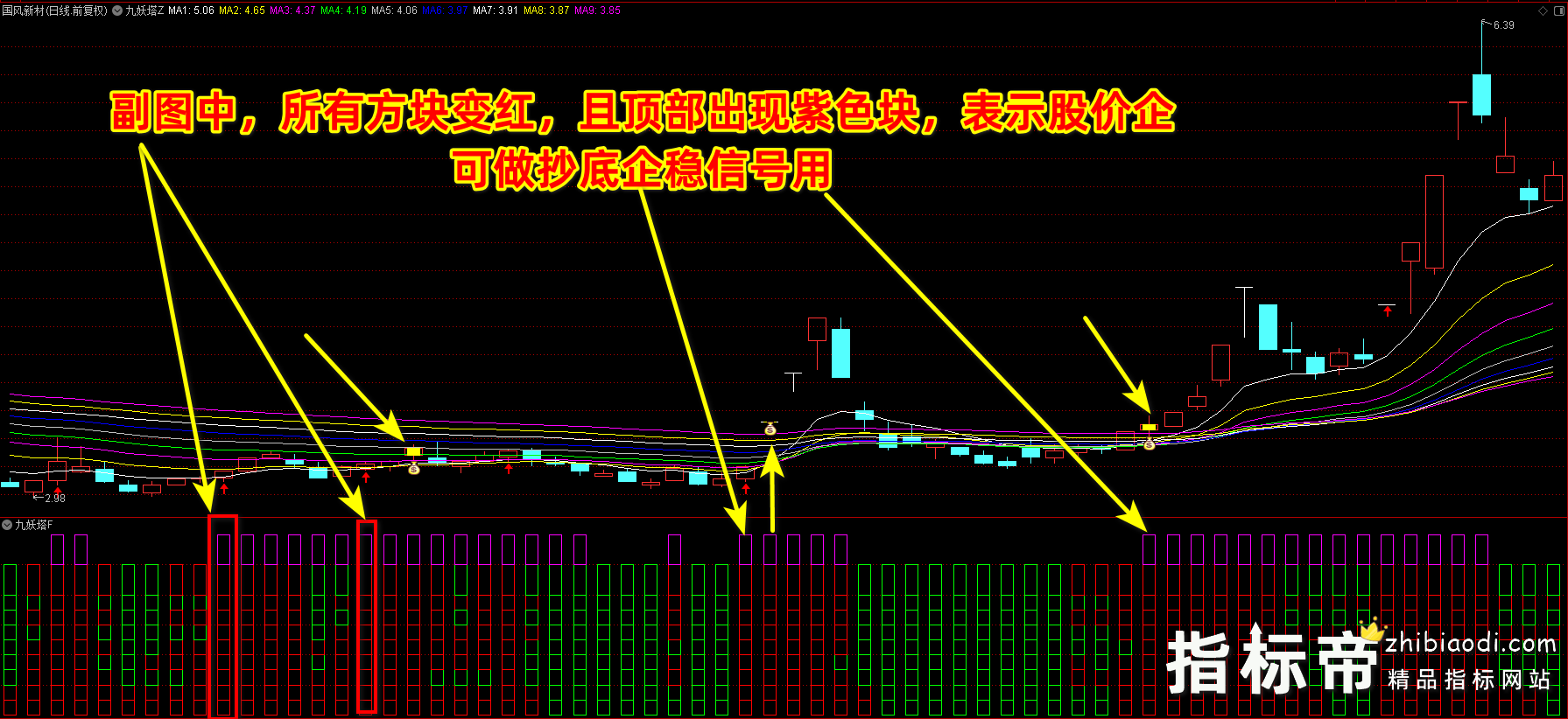 九妖塔指标