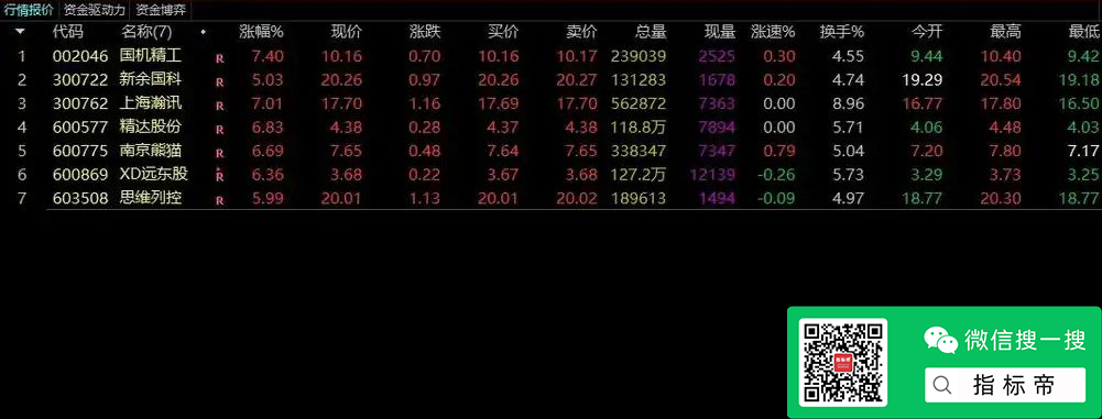 选出强势股指标