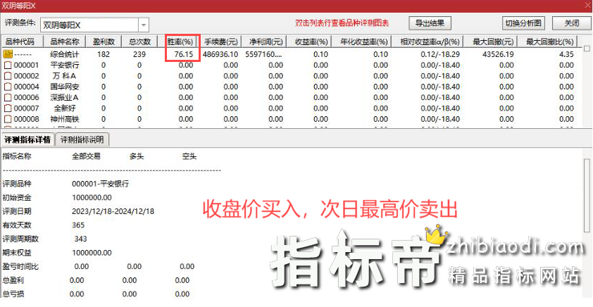 双阴埋伏等阳指标