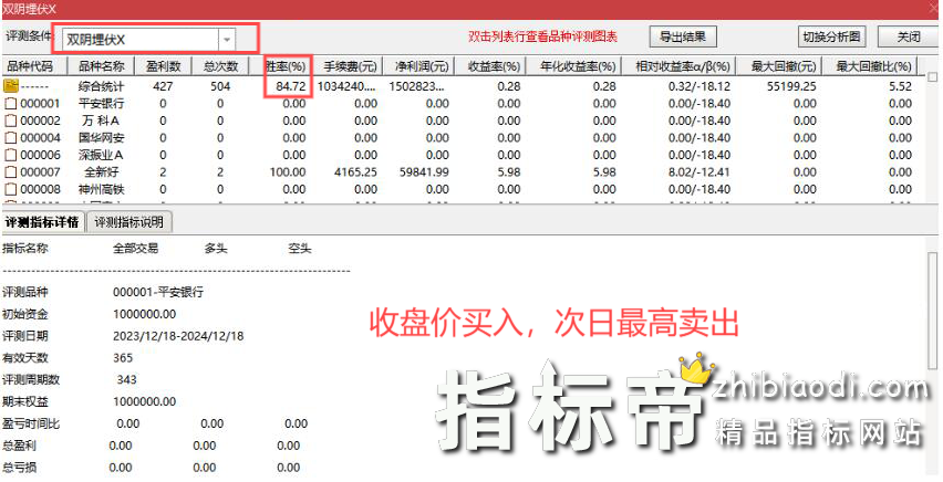 双阴埋伏等阳指标