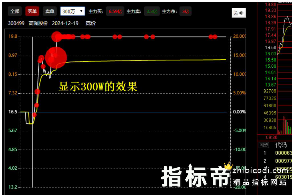 大红圈指标