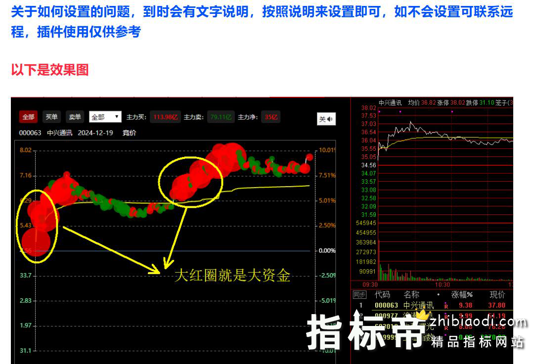 大红圈指标