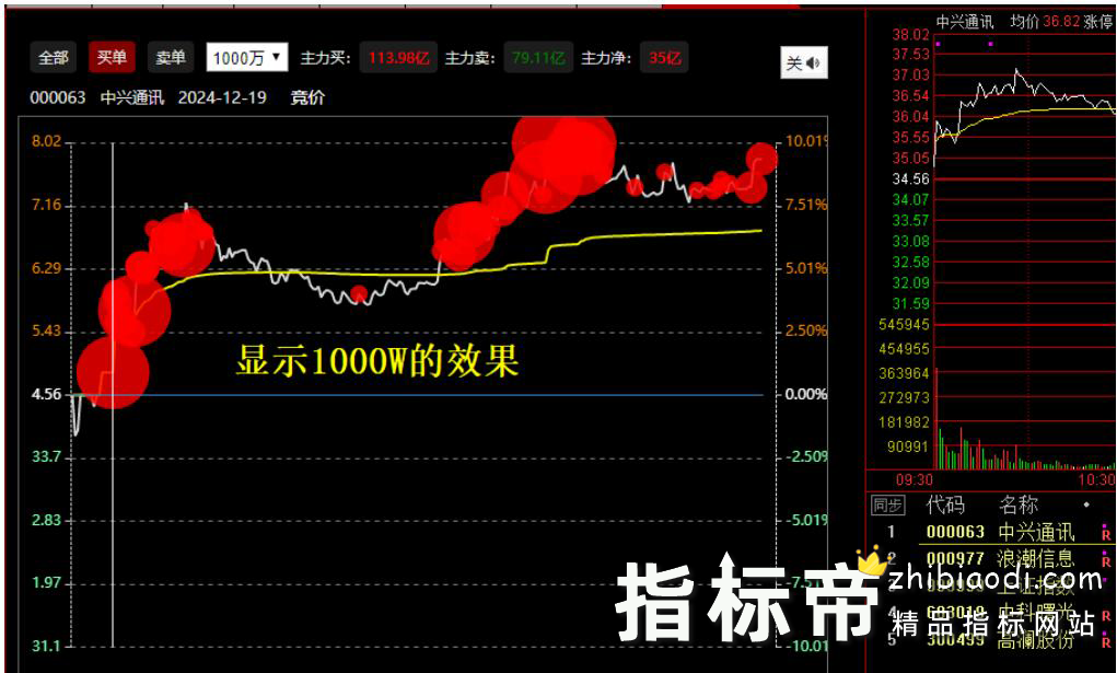 大红圈指标