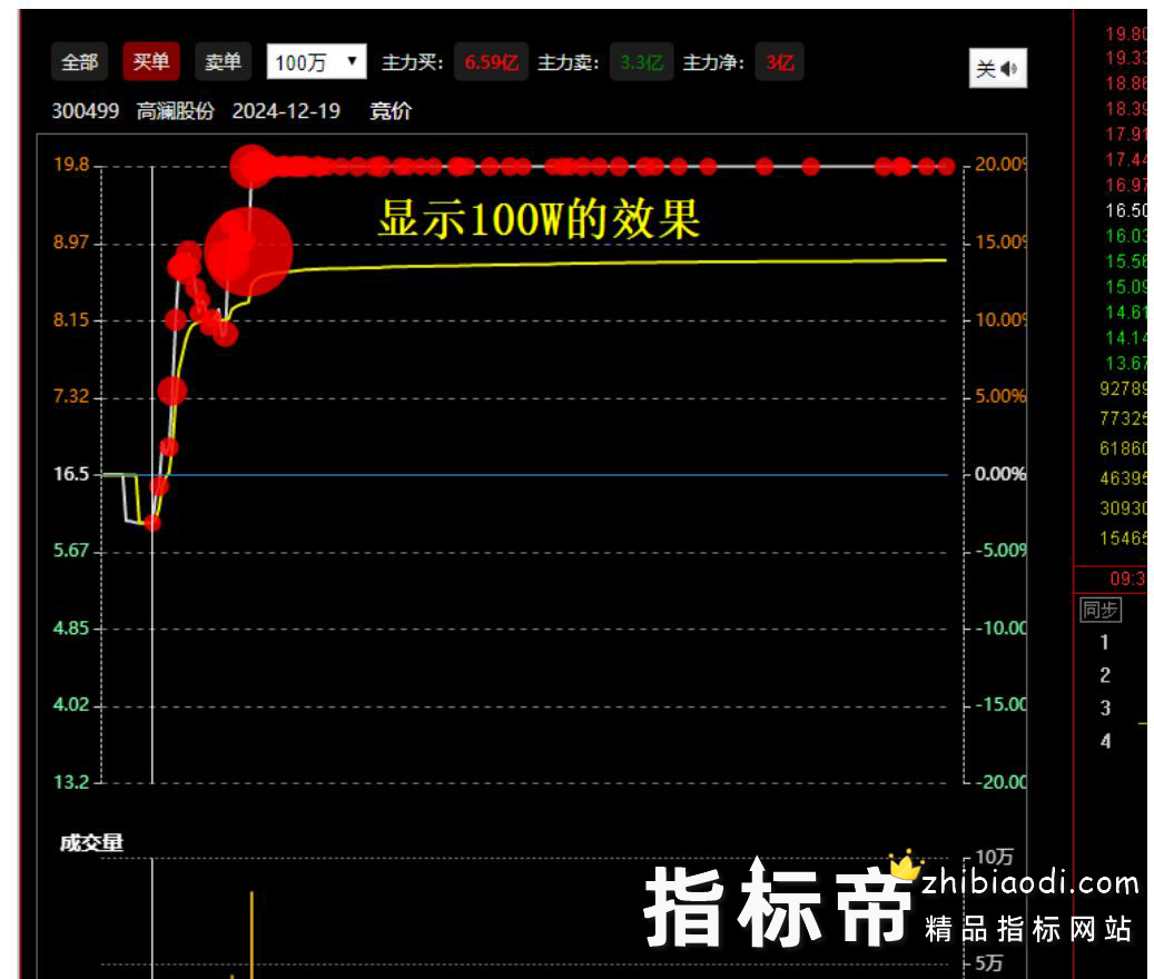 大红圈指标