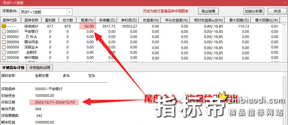 灵动T 1指标