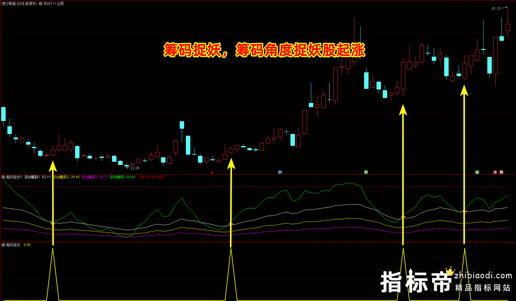 筹码捉妖指标