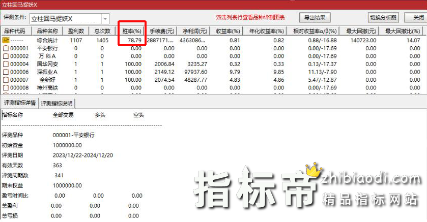 立柱回马捉妖指标