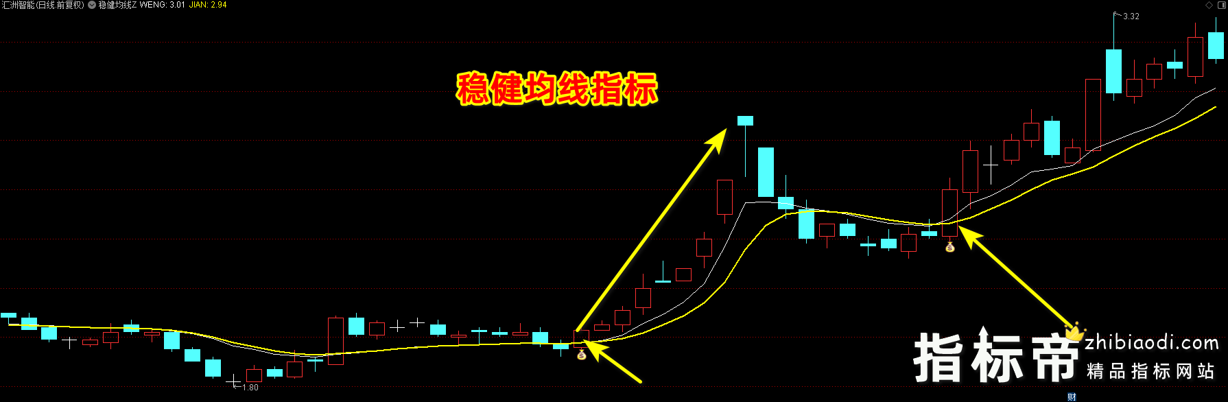 稳健均线指标