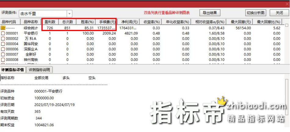 金钻击水千里指标