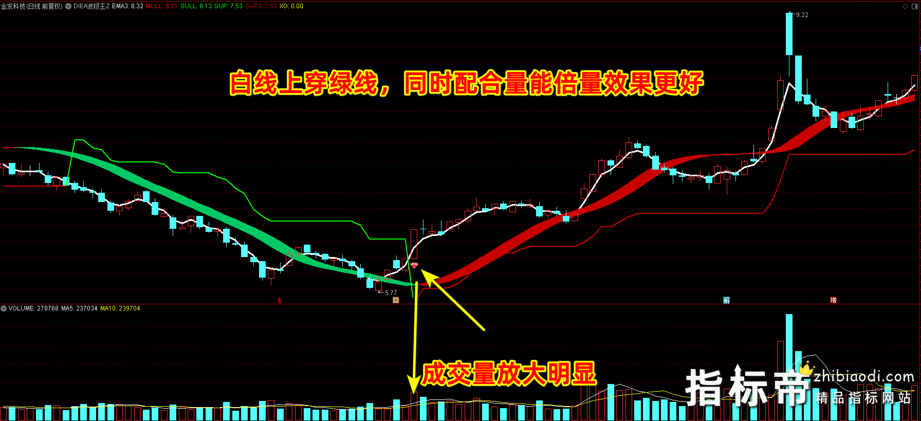 DIEA波段王指标
