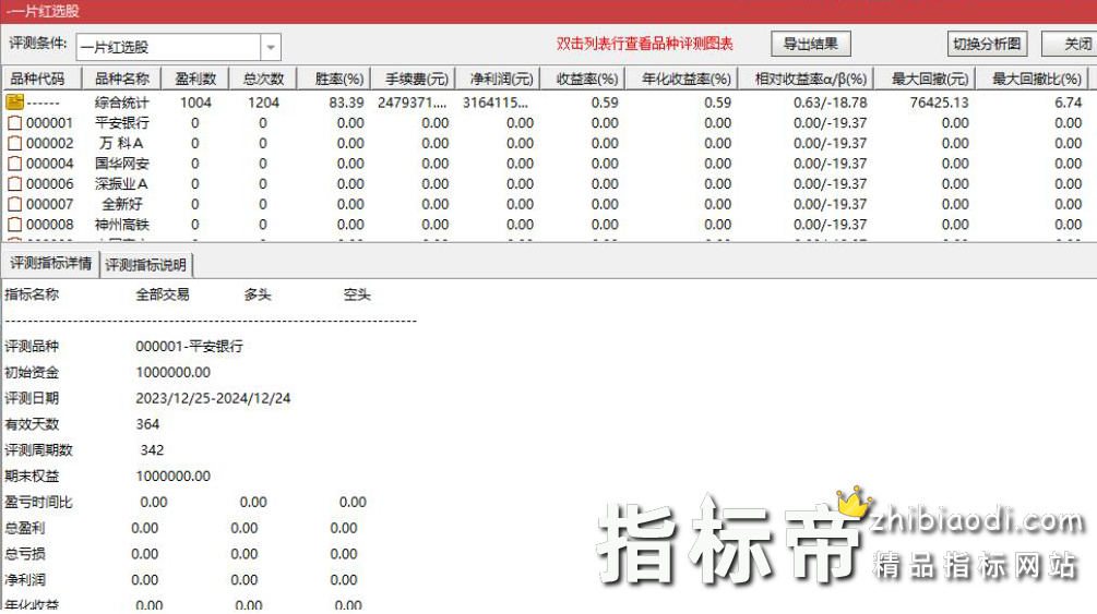 一片红指标