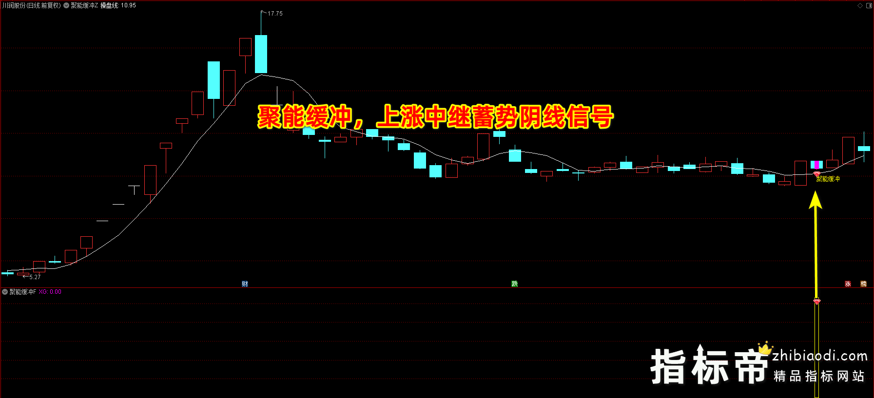 聚能缓冲指标