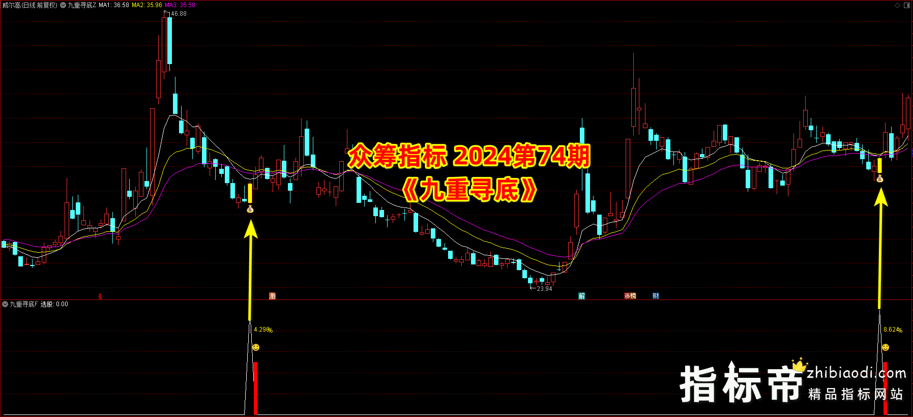 九重寻底指标
