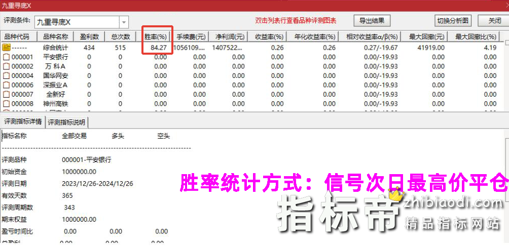 九重寻底指标
