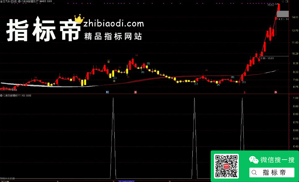 C浪擒妖指标