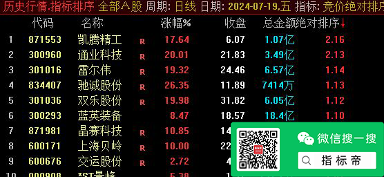 竞价绝对排序指标