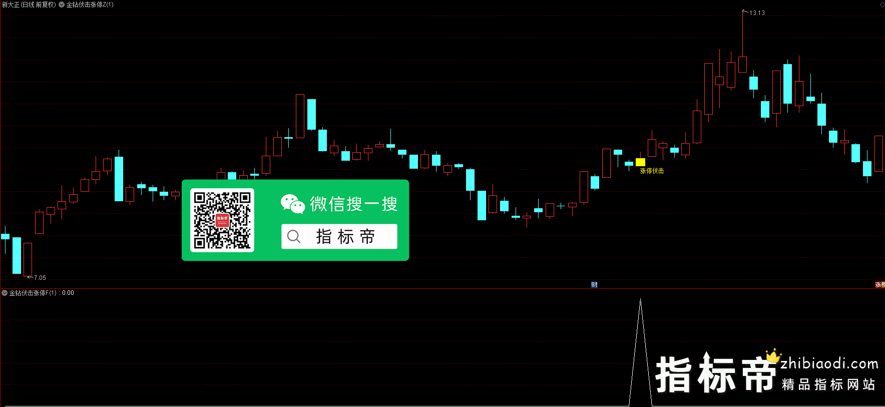金钻伏击涨停板指标
