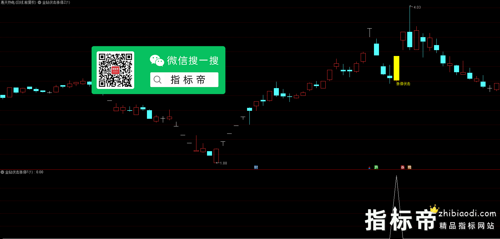 金钻伏击涨停板指标
