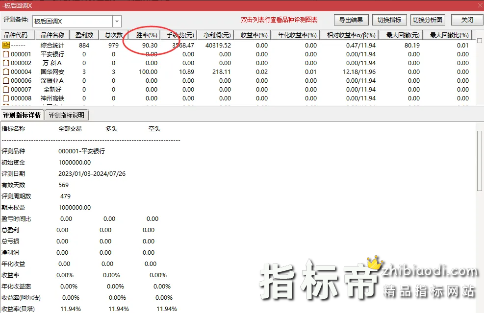 板后回调指标