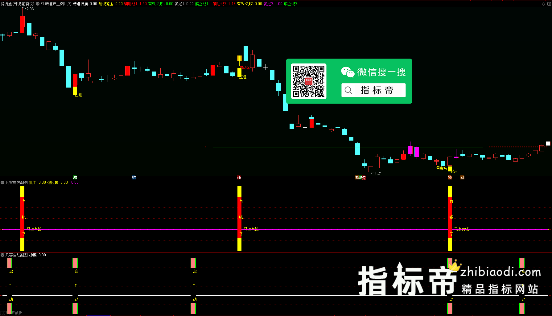 FK精准启动指标