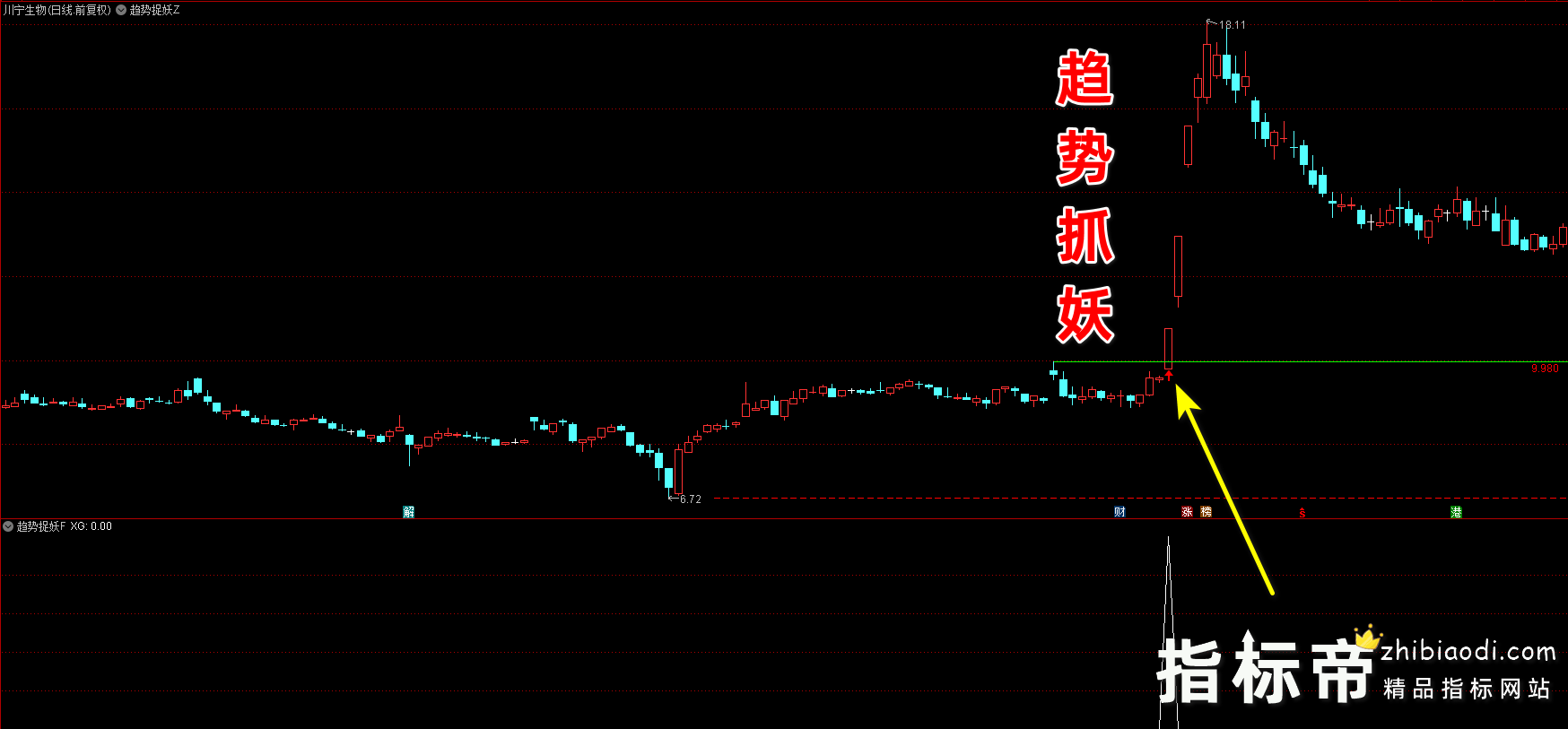 趋势捉妖