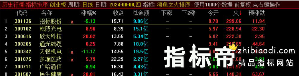 金钻海鱼之火指标
