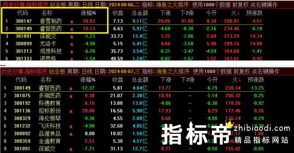 金钻海鱼之火指标