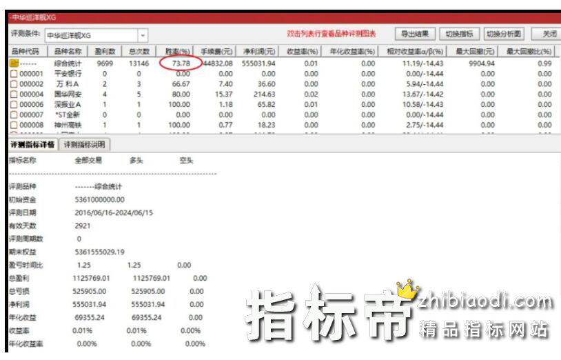 巡洋舰副图指标