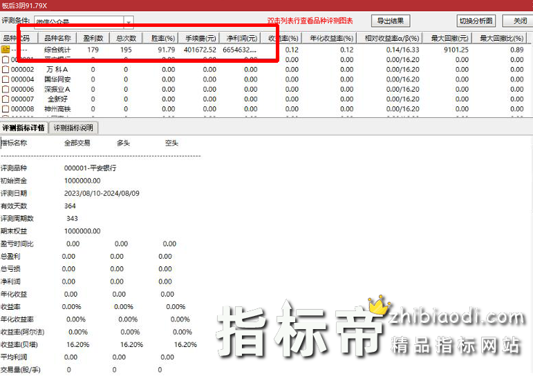 板后三阴优化版指标