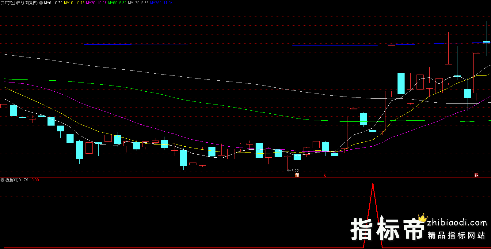 板后三阴优化版指标