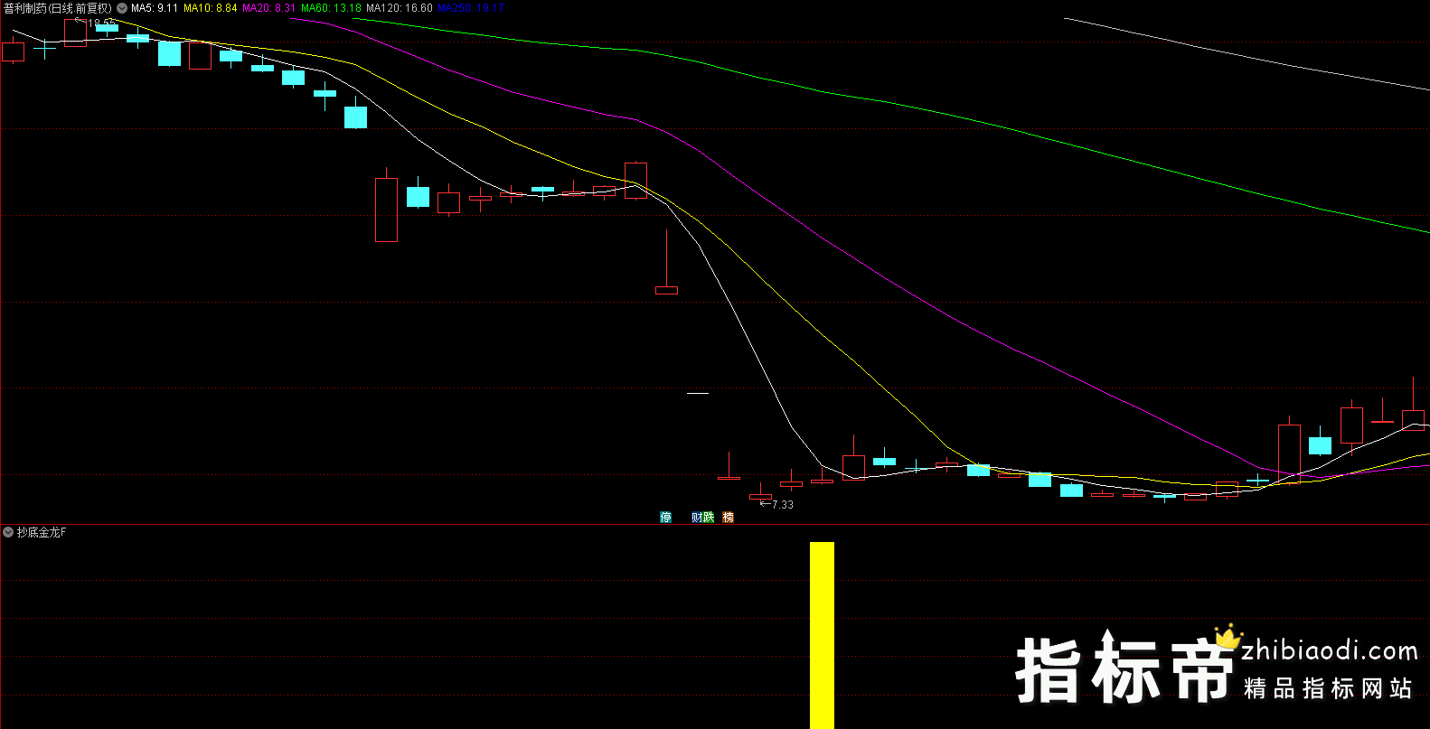 抄底金龙指标
