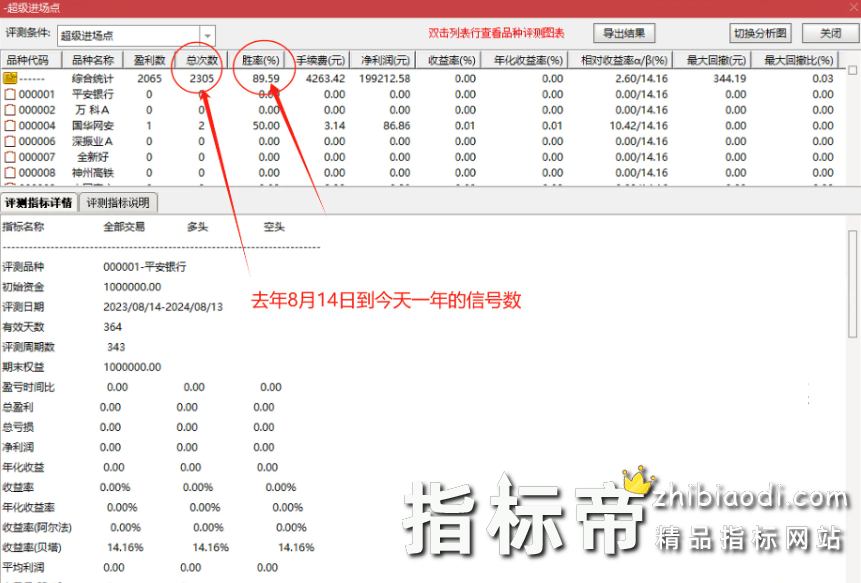 超级进场点指标