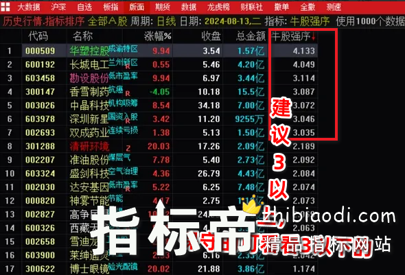 牛股强度排序指标