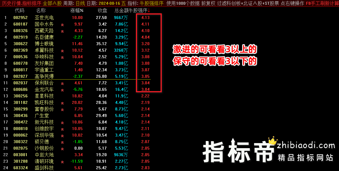 牛股强度排序指标