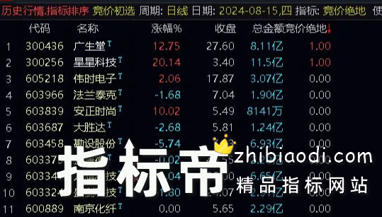 竞价绝地指标