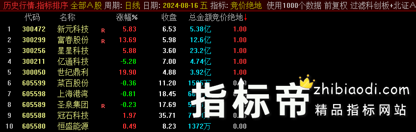 竞价绝地指标