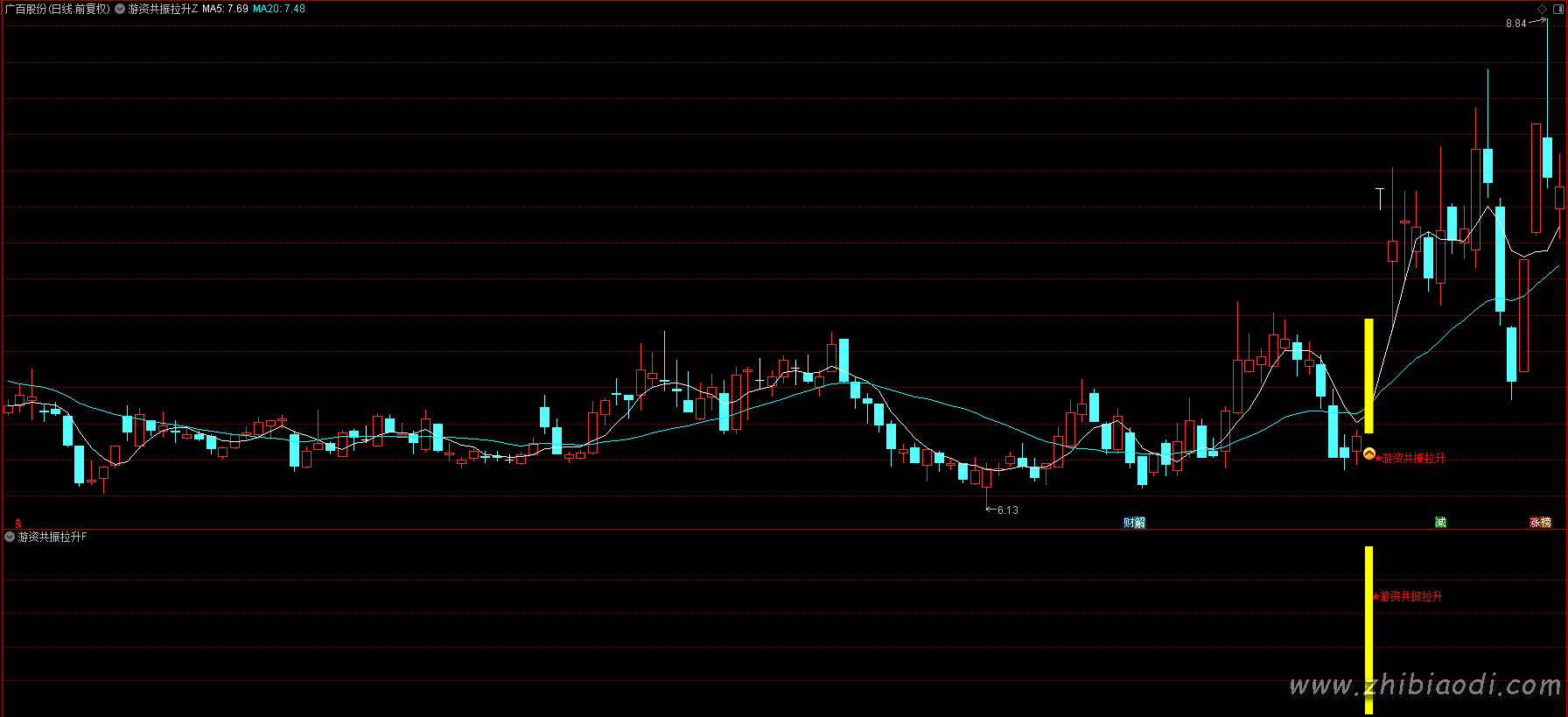游资共振拉升指标